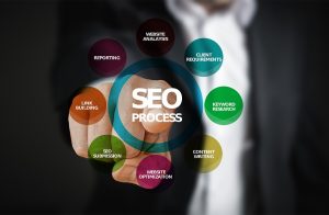 Procesul de optimizare seo
