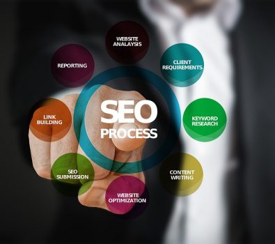 Procesul de optimizare seo