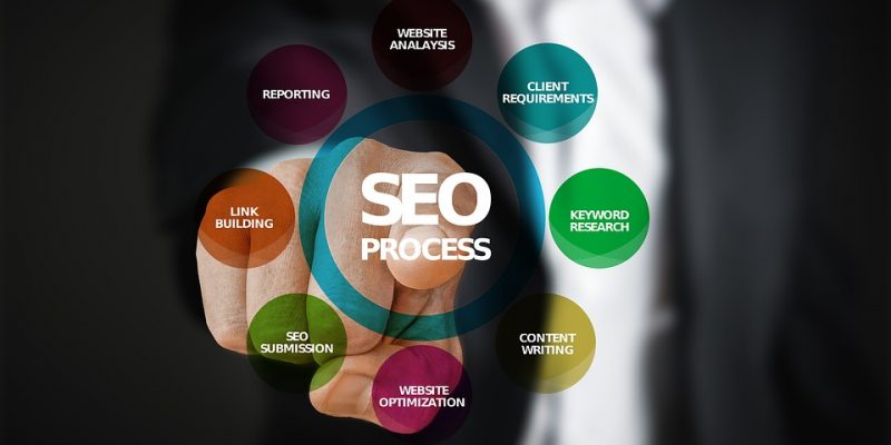 Procesul de optimizare seo